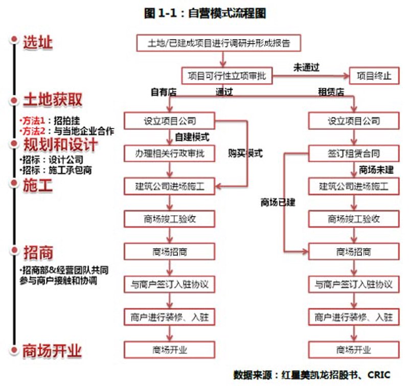 智慧商业选址：寻找未来机遇