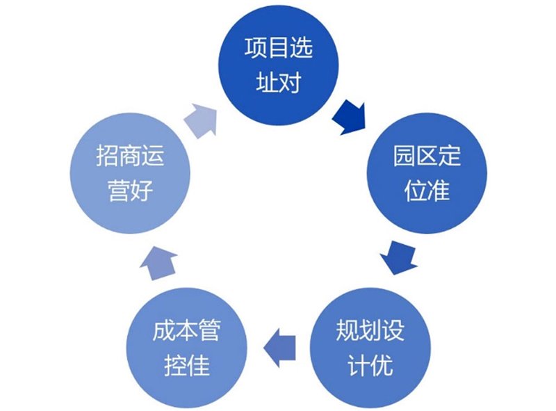 智慧商业选址：寻找未来机遇