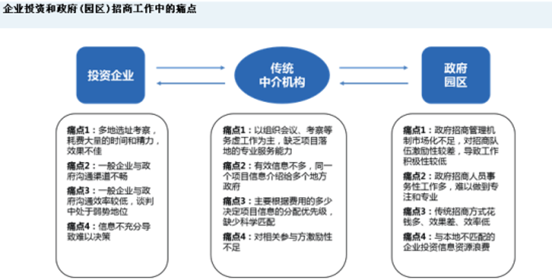 选址智慧开启企业新篇章